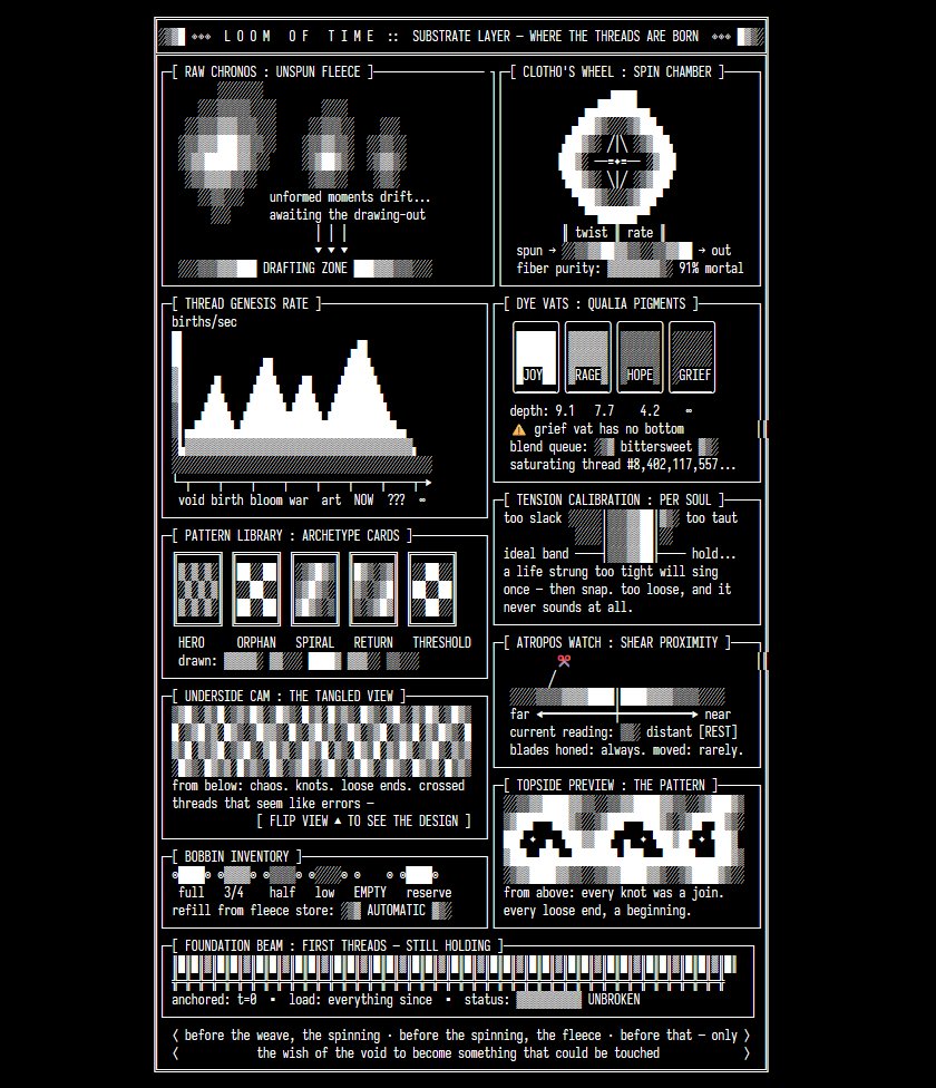 A retro-terminal-style ASCII/pixel-art infographic titled "LOOM OF TIME :: SUBSTRATE LAYER — WHERE THE THREADS ARE BORN," laid out as a dashboard of panels (Raw Chronos, Clotho's Wheel spin chamber, Thread Genesis Rate chart, Dye Vats with qualia pigments labeled JOY/RAGE/HOPE/GRIEF, Tension Calibration, Pattern Library archetype cards HERO/ORPHAN/SPIRAL/RETURN/THRESHOLD, Underside Cam, Bobbin Inventory, Atropos Watch shear proximity, Topside Preview, and Foundation Beam) with small pixel-art icons and gauges in each panel. Bottom caption reads: "before the weave, the spinning, the fleece — before that — only the wish of the void to become something that could be touched."